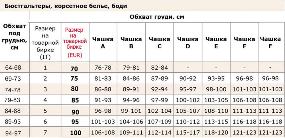 Таблиця розмірів ТМ Sielei
